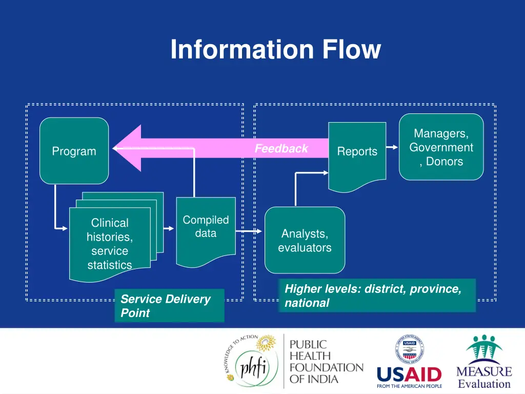 information flow
