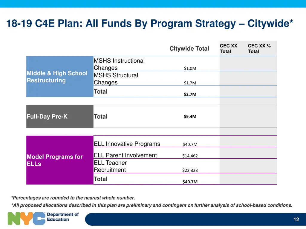 18 19 c4e plan all funds by program strategy 1