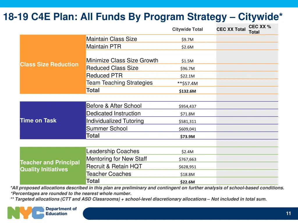 18 19 c4e plan all funds by program strategy