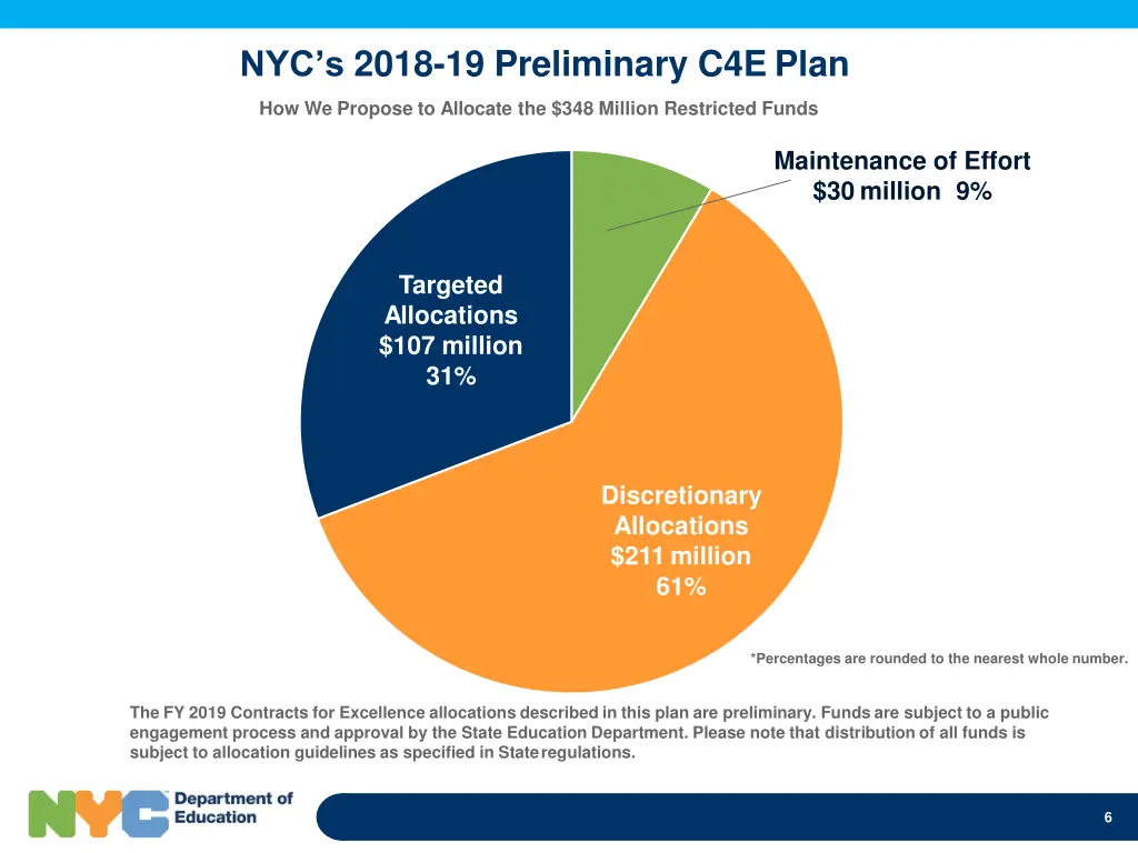 nyc s 2018 19 preliminary c4e plan