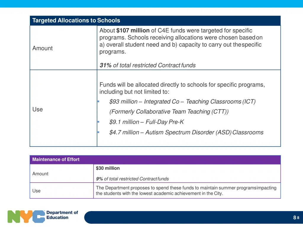 targeted allocations toschools