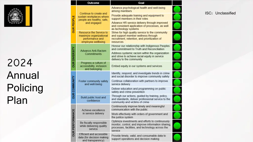 isc unclassified 4