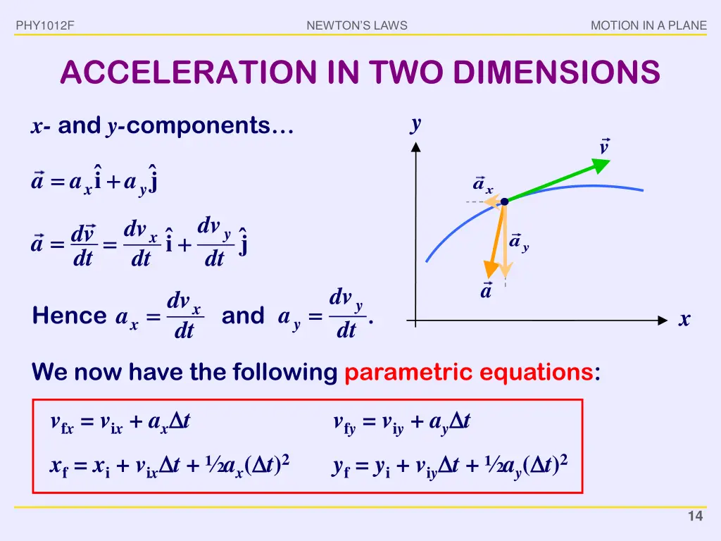 phy1012f 12
