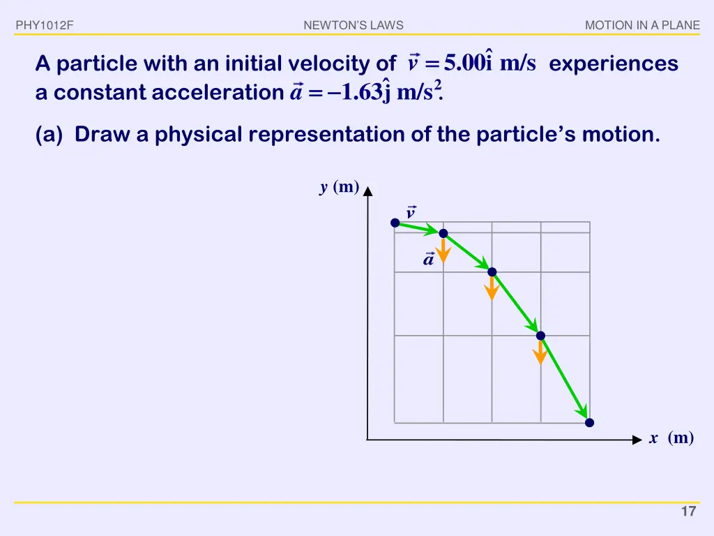 phy1012f 15