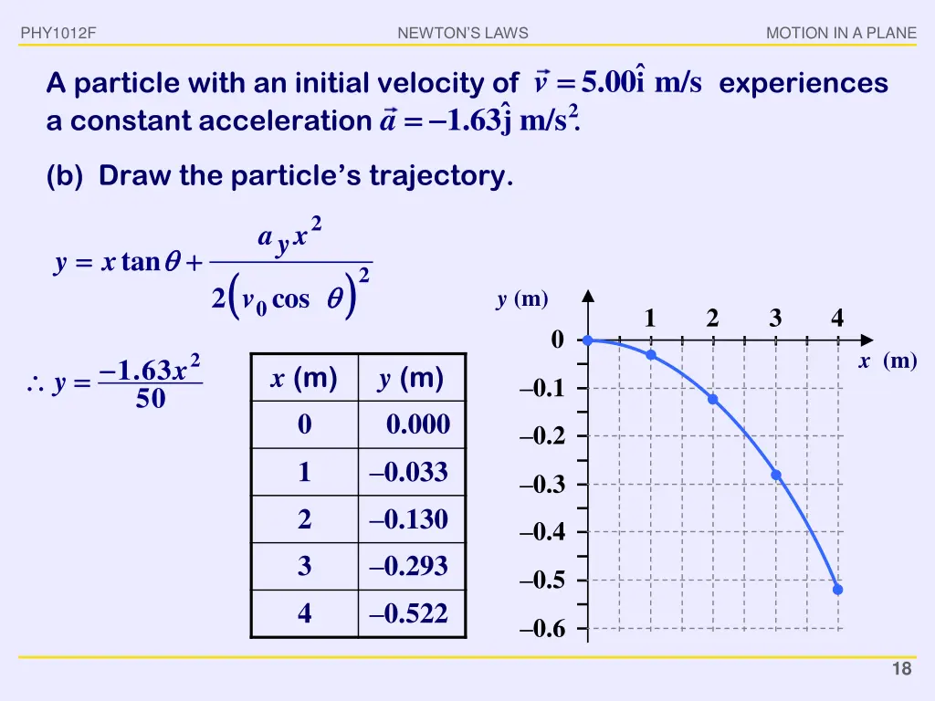 phy1012f 16