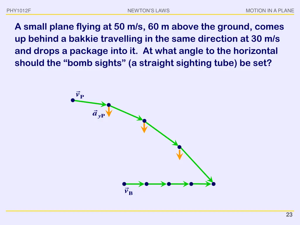 phy1012f 21