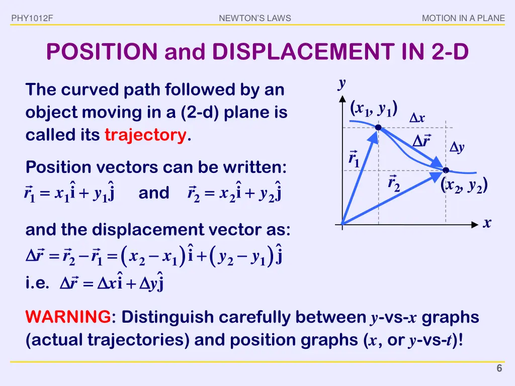 phy1012f 4