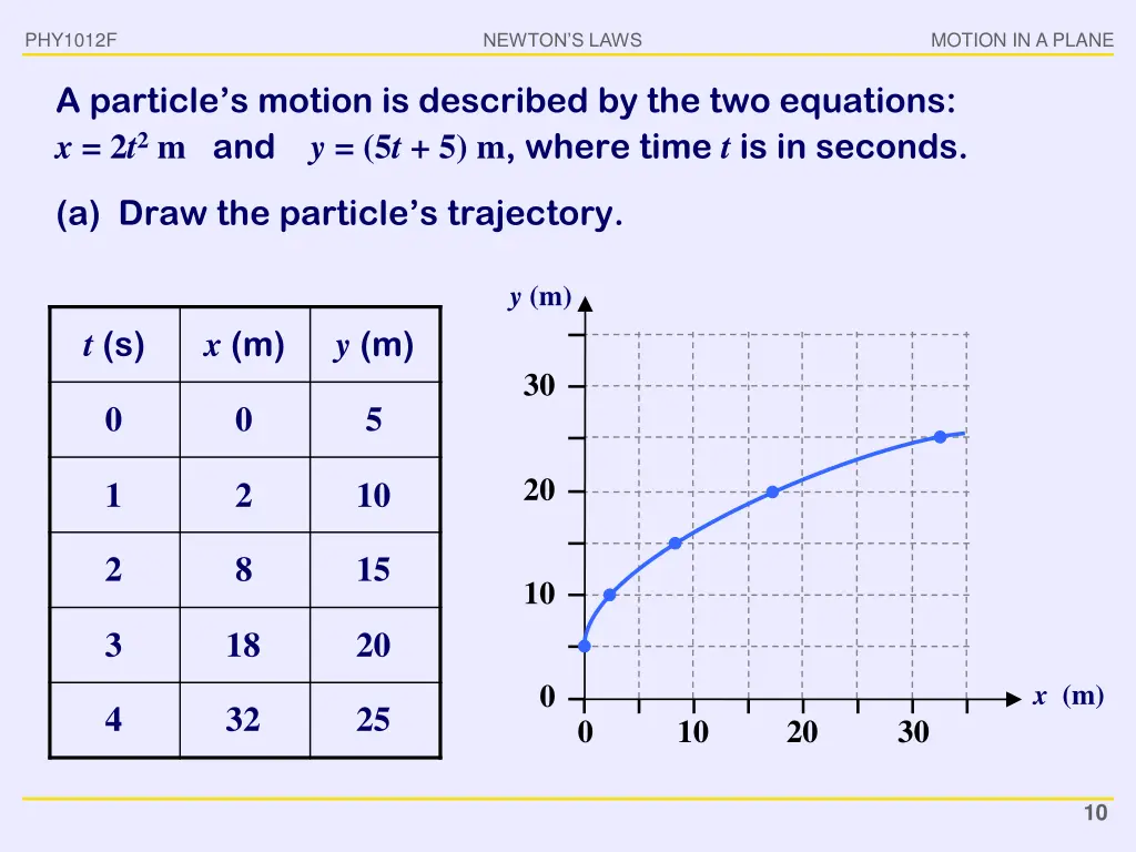 phy1012f 8