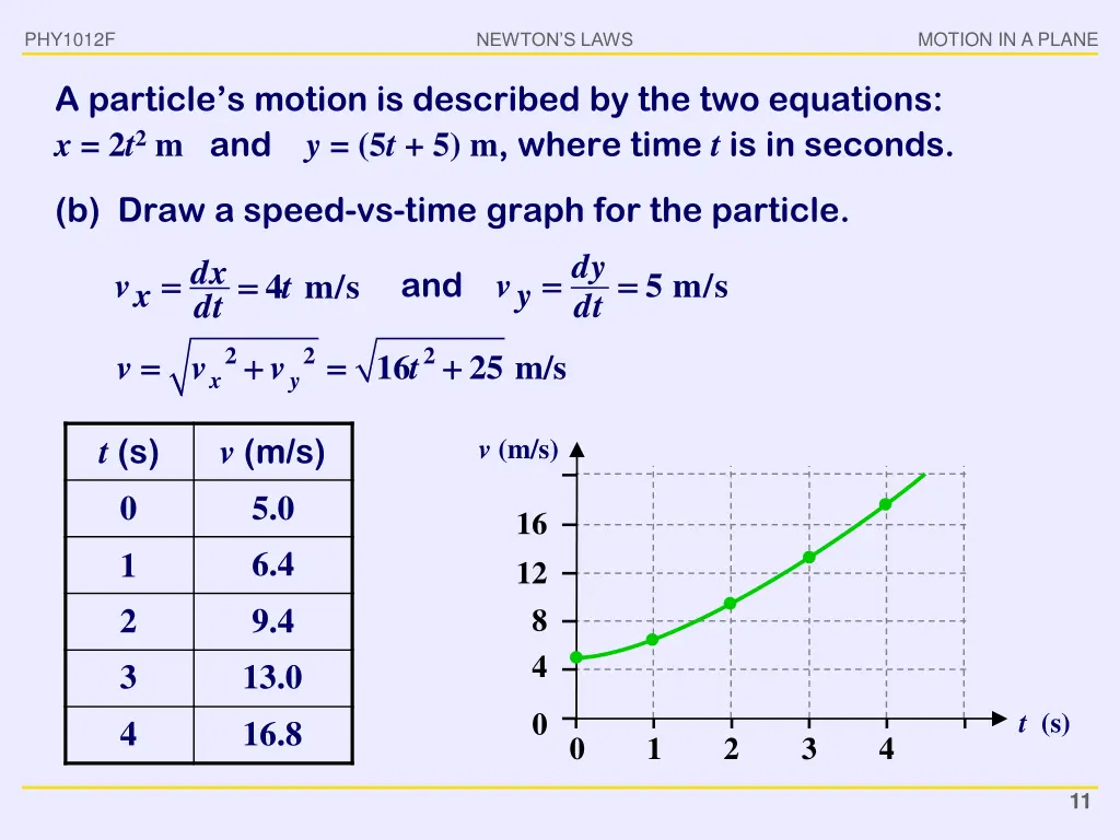 phy1012f 9