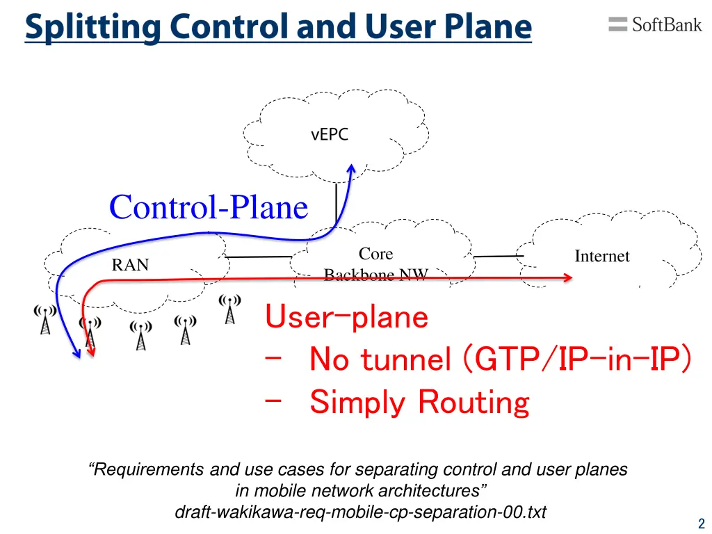 control plane