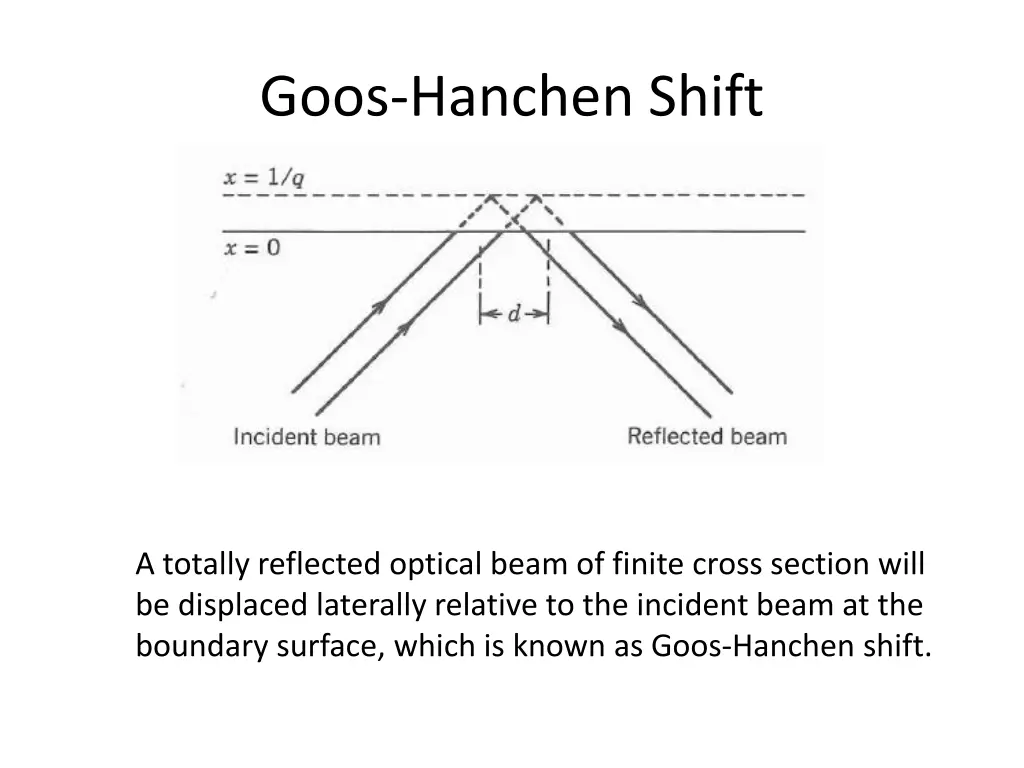 goos hanchen shift 1