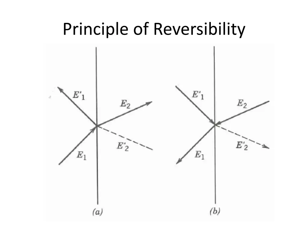 principle of reversibility 2