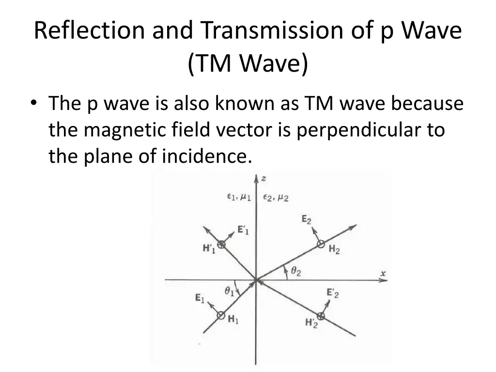 reflection and transmission of p wave tm wave