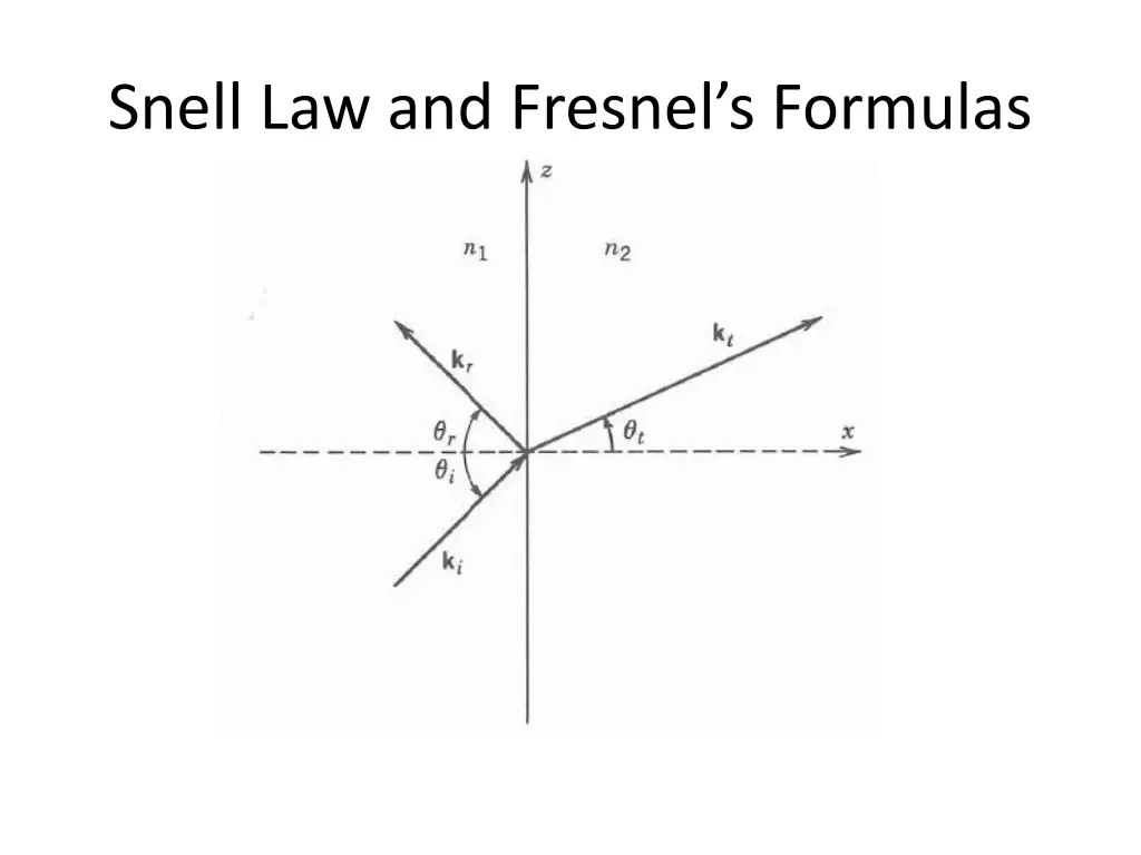 snell law and fresnel s formulas 2