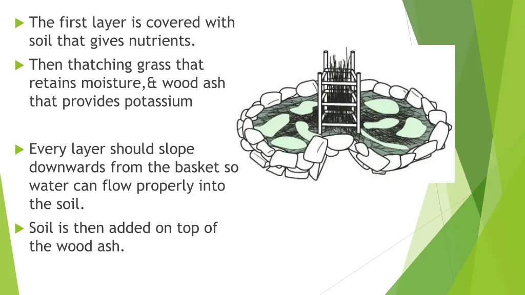 the first layer is covered with soil that gives