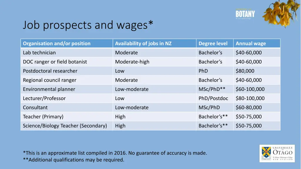 job prospects and wages