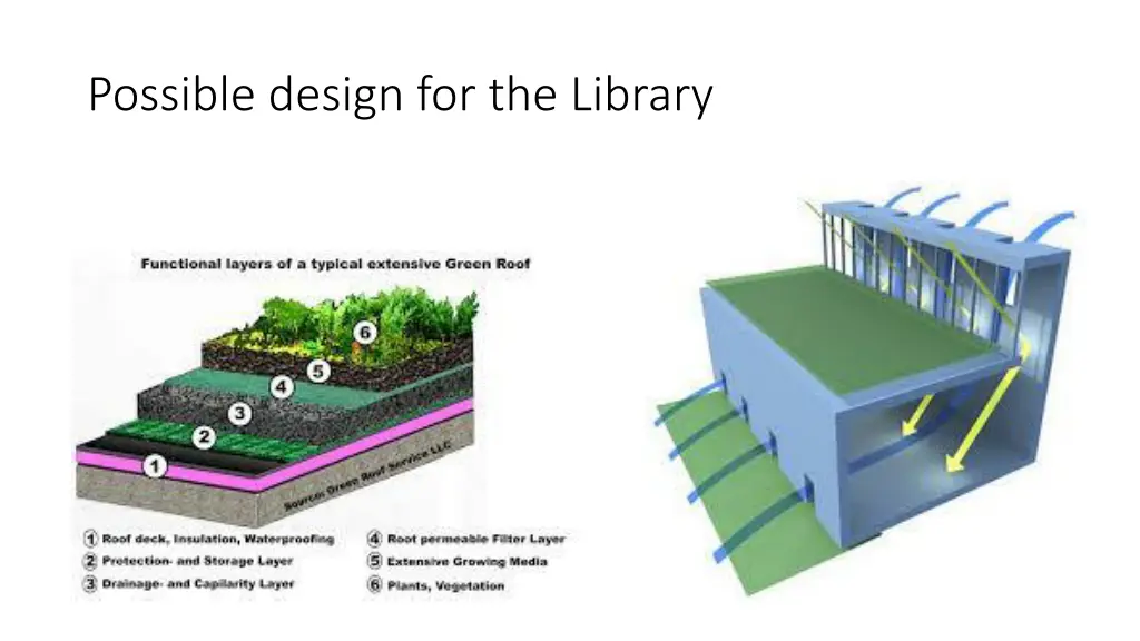 possible design for the library