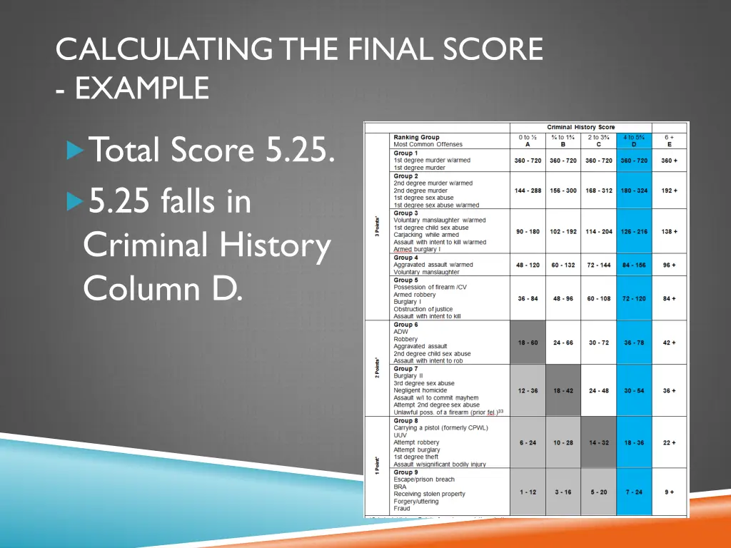 calculating the final score example 1