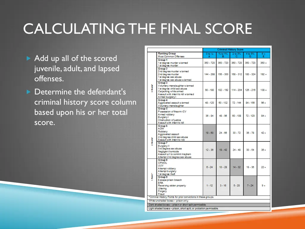 calculating the final score