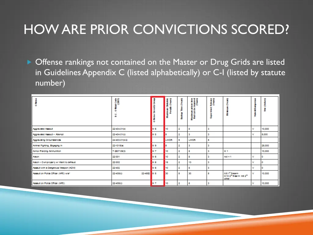 how are prior convictions scored 1