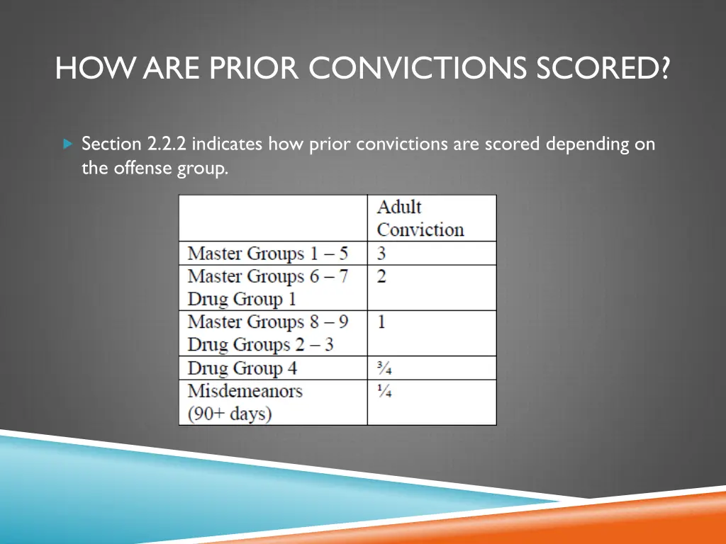 how are prior convictions scored 2