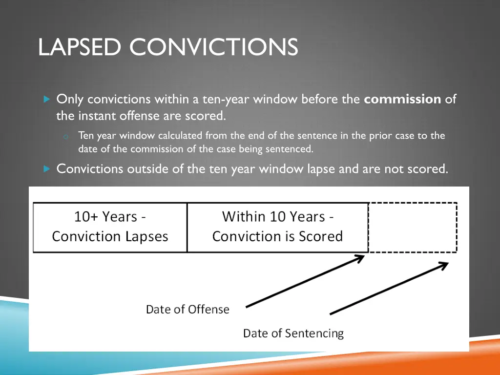 lapsed convictions