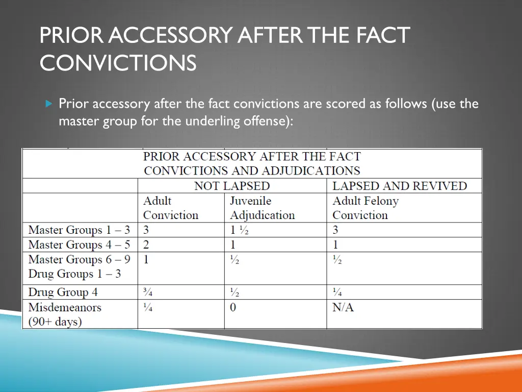 prior accessory after the fact convictions