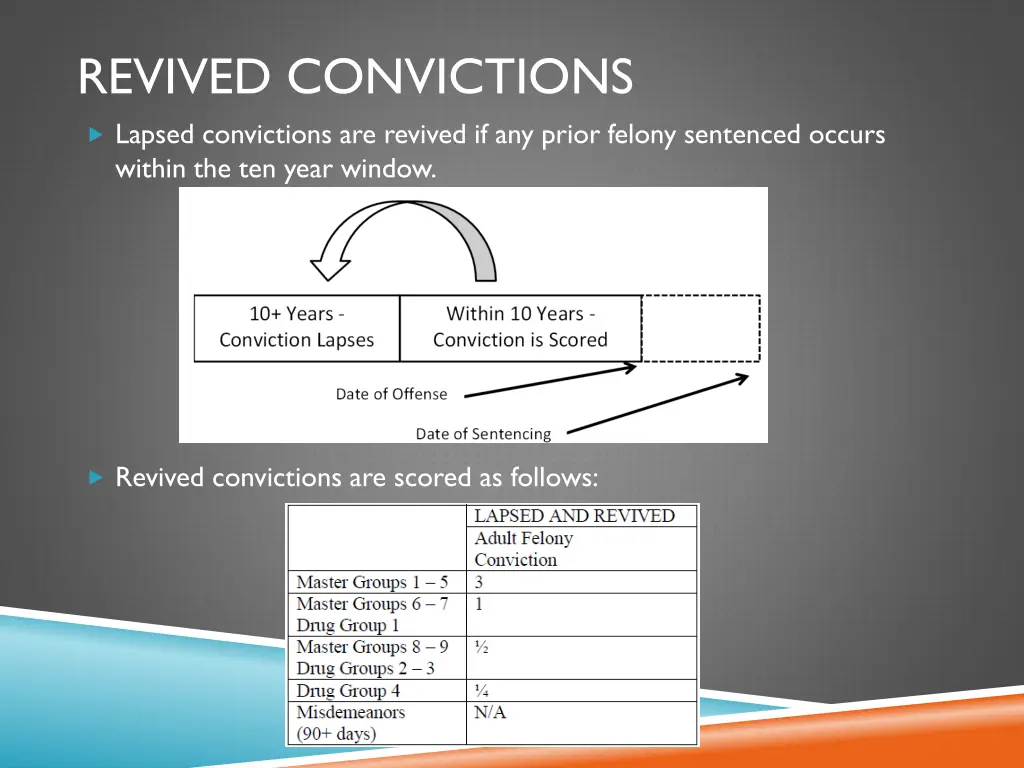 revived convictions lapsed convictions