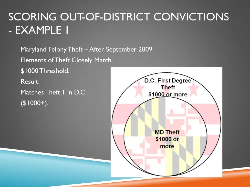 scoring out of district convictions example 1