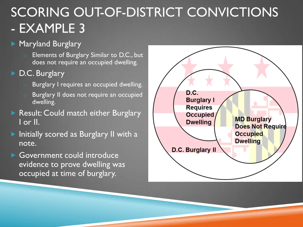 scoring out of district convictions example 2