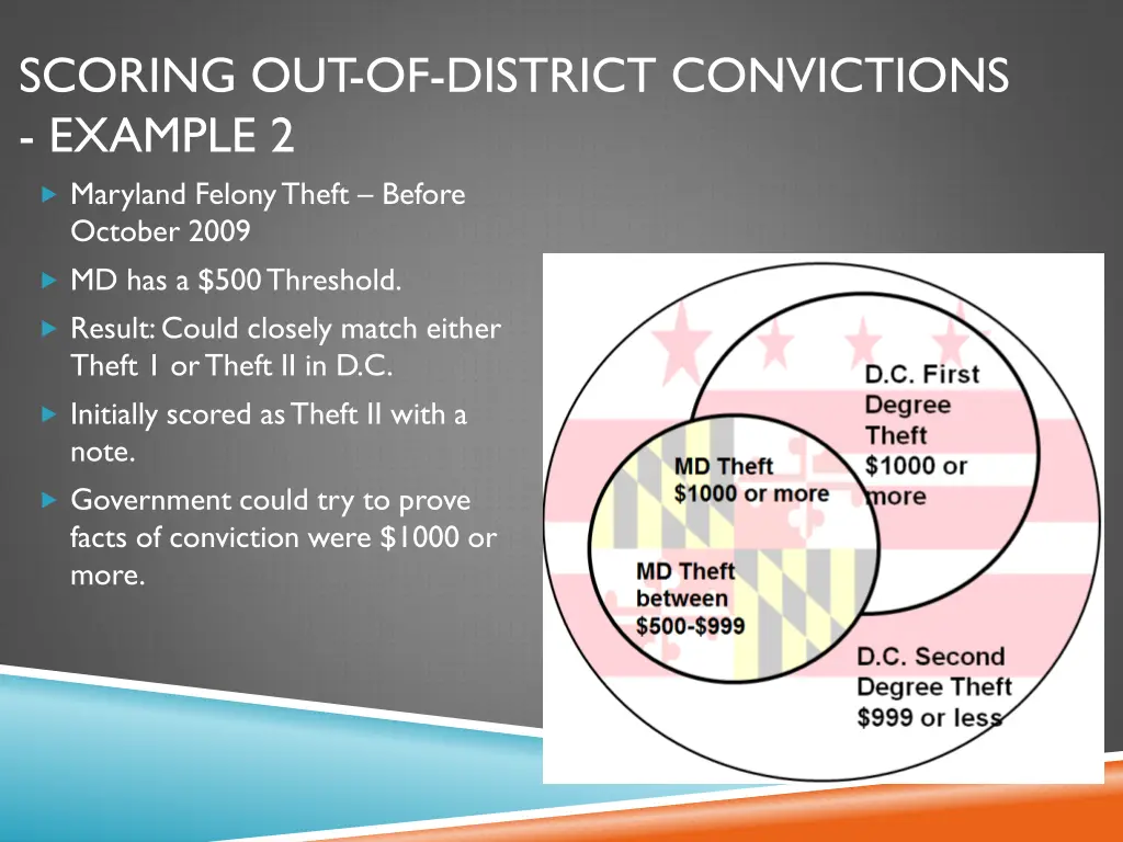 scoring out of district convictions example