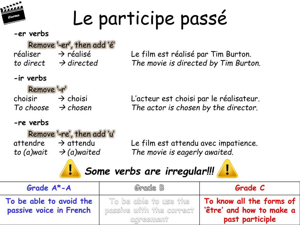 le participe pass