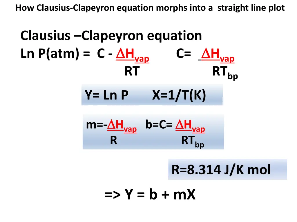 how clausius clapeyron equation morphs into