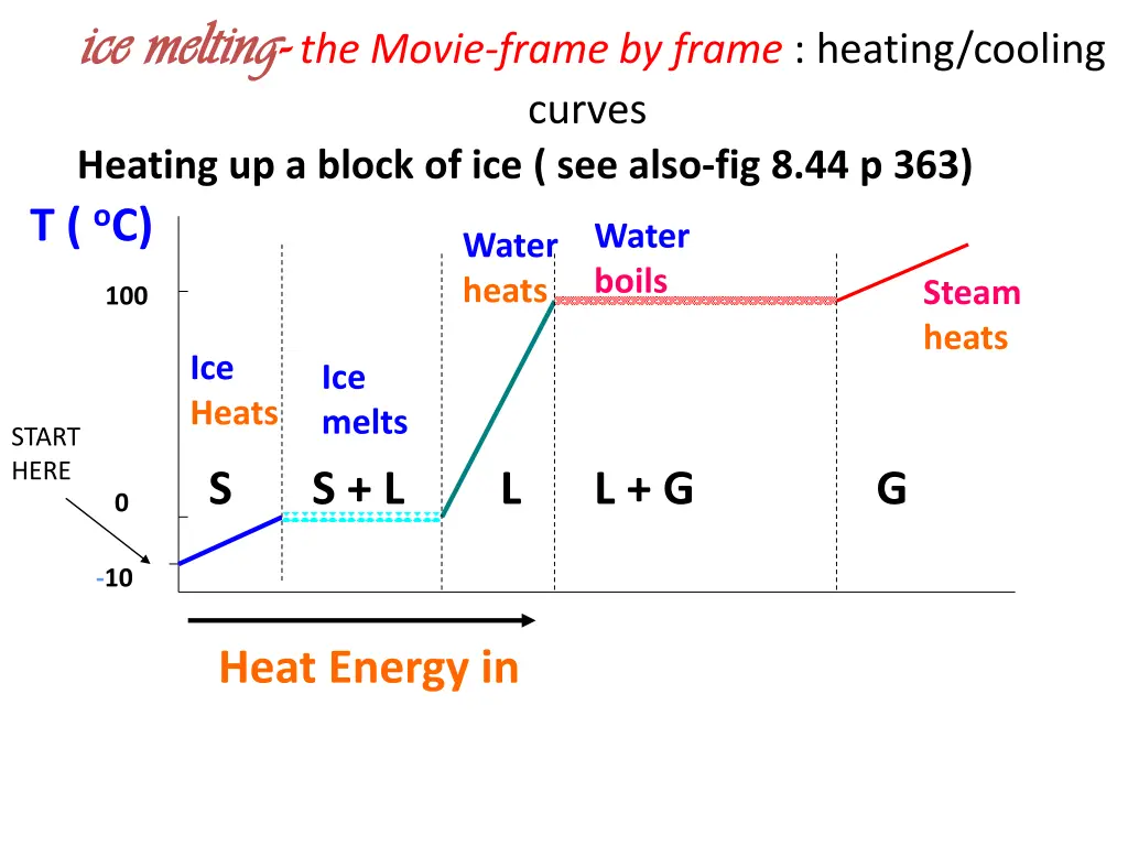 ice ice melting melting the movie frame by frame