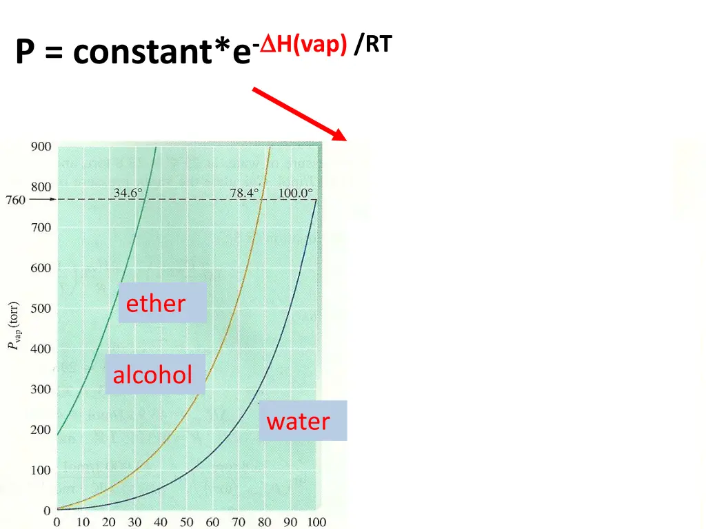 p constant e h vap rt