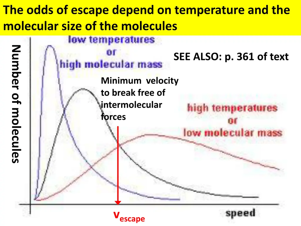 the odds of escape depend on temperature