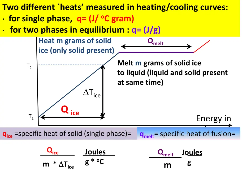 two different heats measured in heating cooling