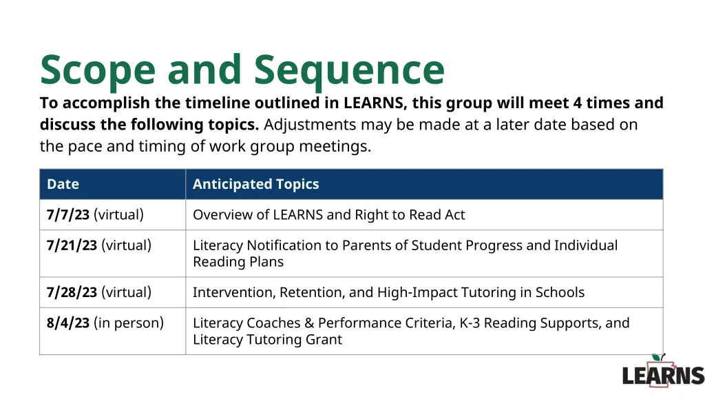 scope and sequence to accomplish the timeline 2