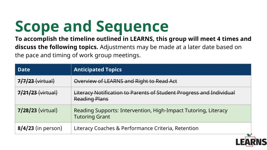scope and sequence to accomplish the timeline