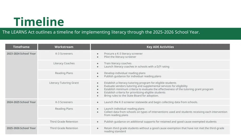 timeline the learns act outlines a timeline