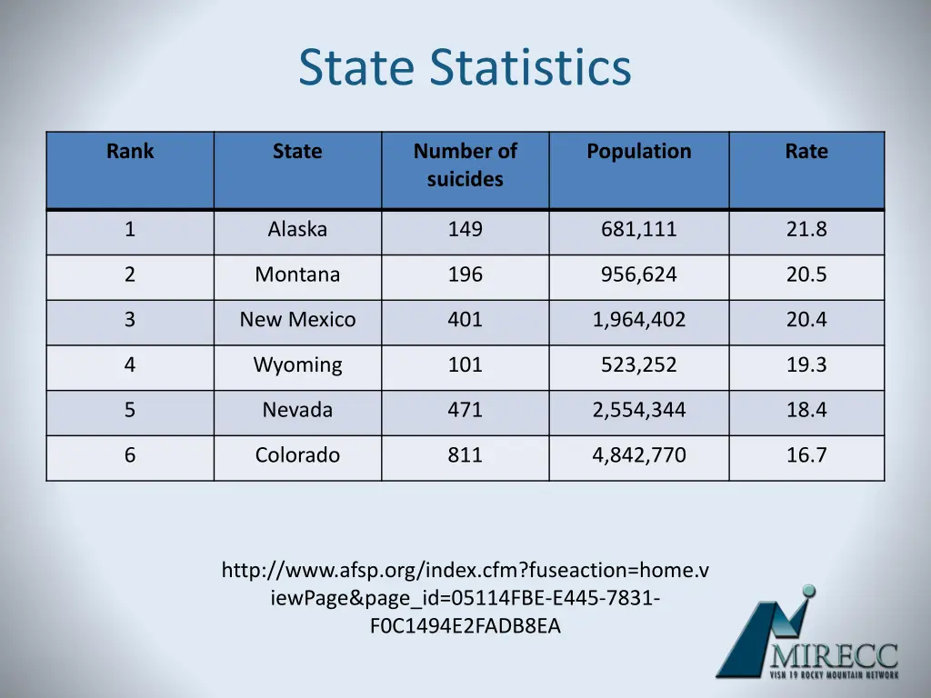state statistics