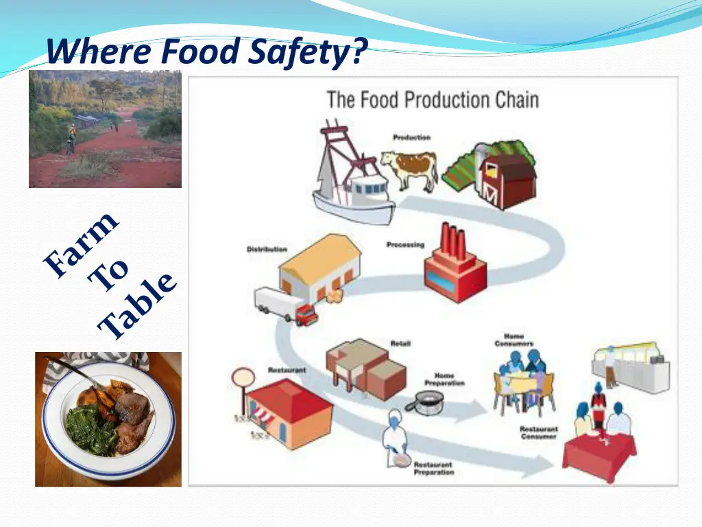 where food safety
