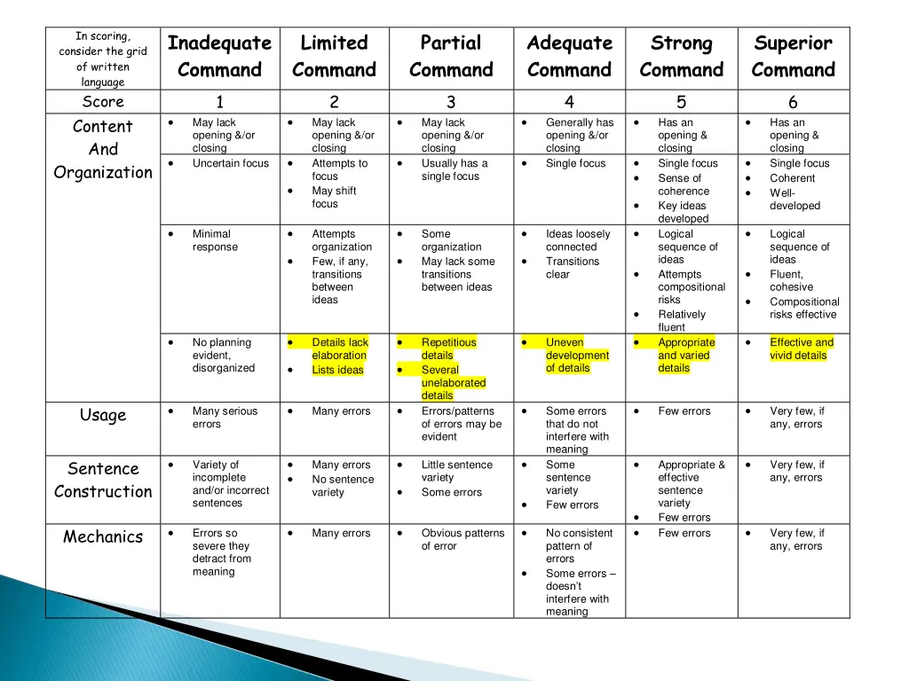 in scoring consider the grid of written language