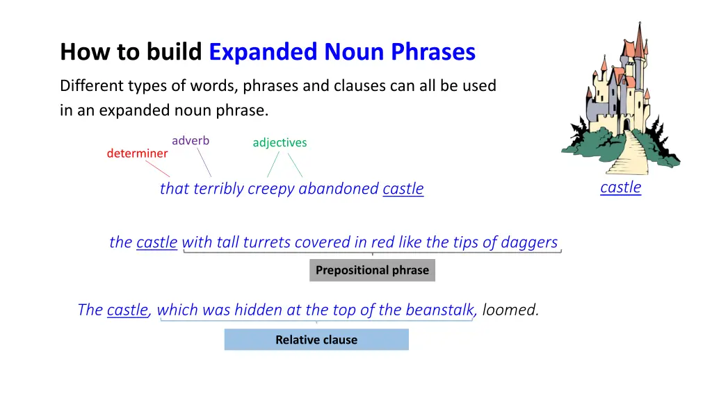 how to build expanded noun phrases