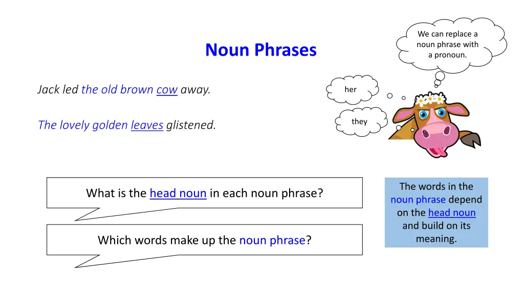 we can replace a noun phrase with a pronoun