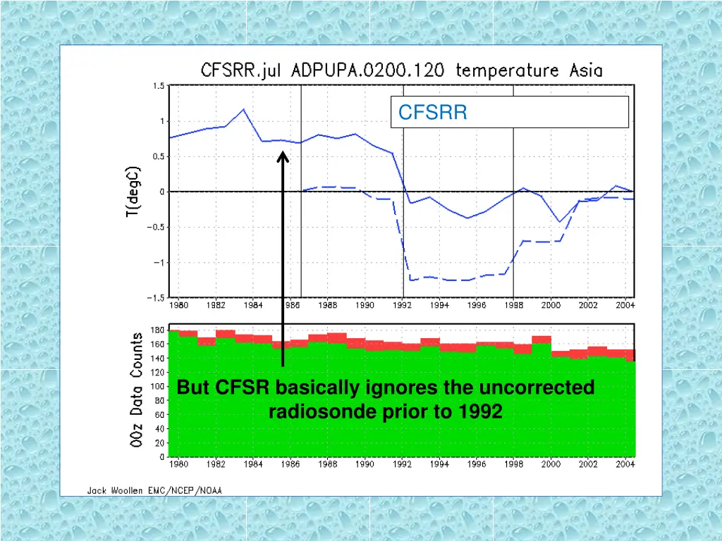 cfsrr 1