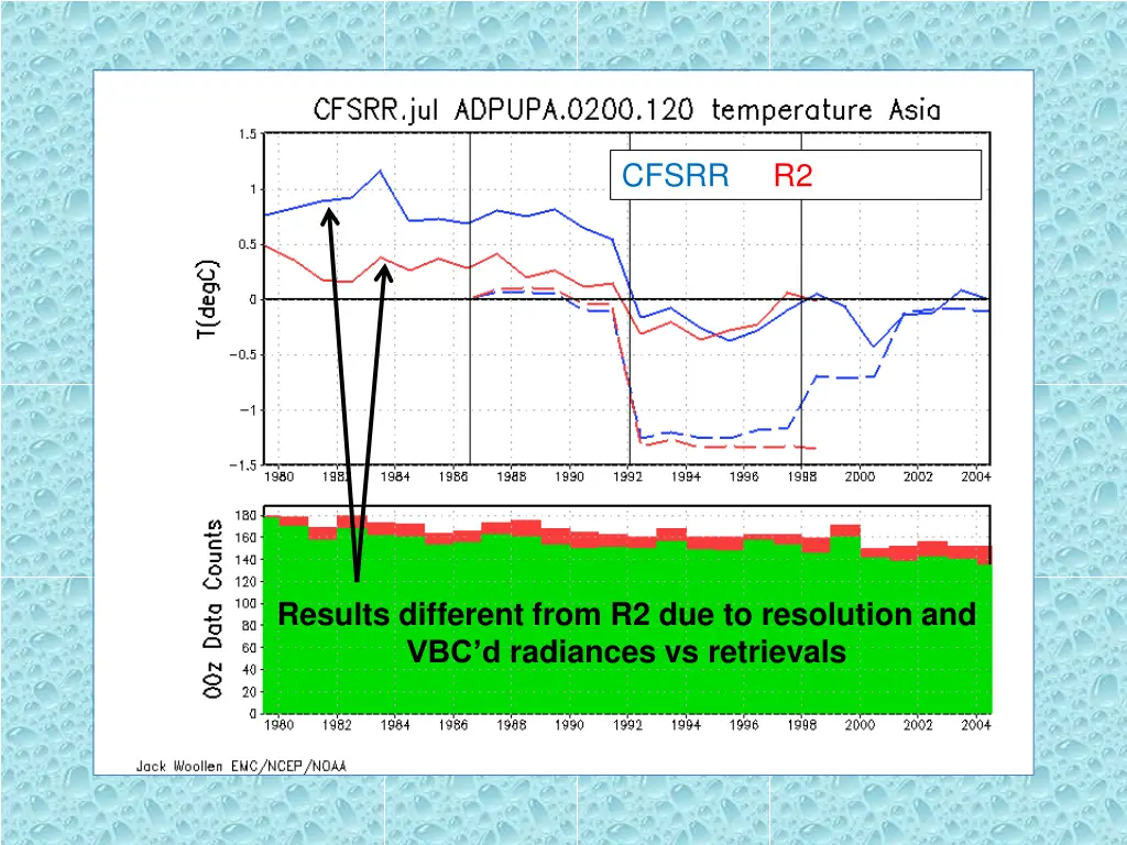 cfsrr 2