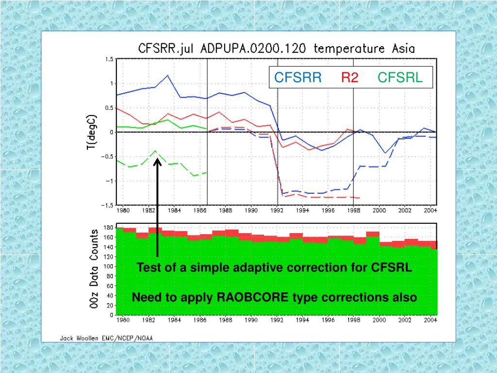 cfsrr 3