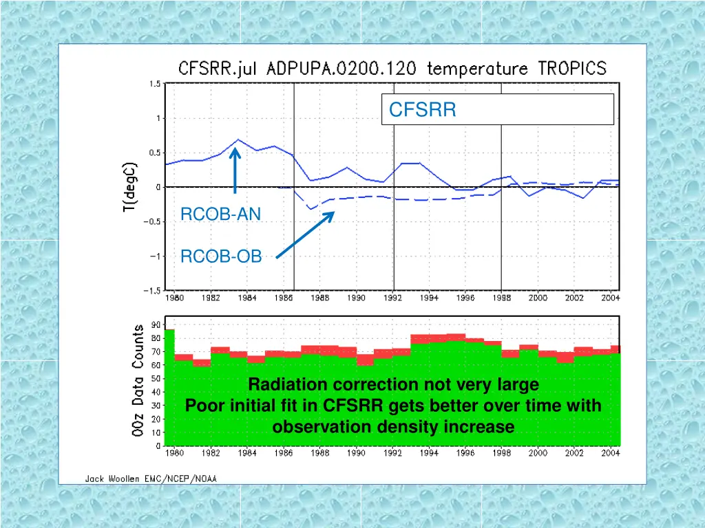 cfsrr 4