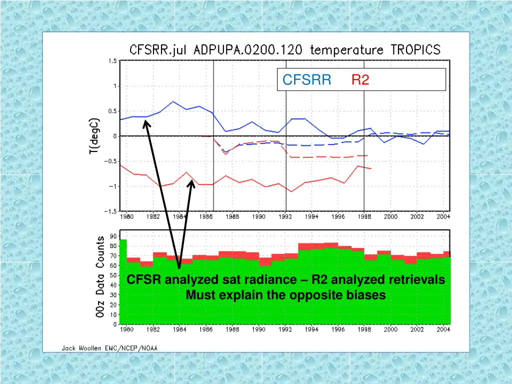 cfsrr 5